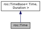 ros time|ros time tosec.